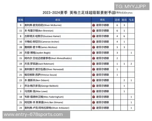 2022至2024赛季英乙积分榜分析与球队表现总结